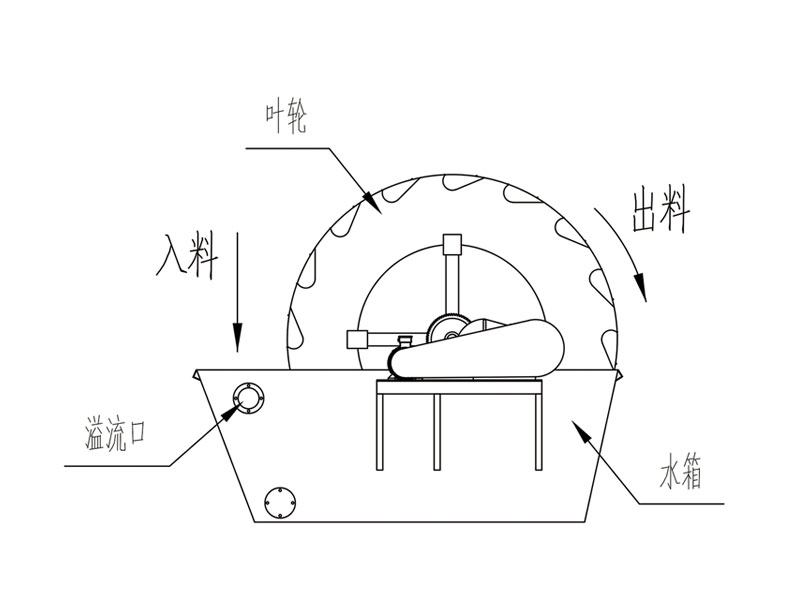葉輪洗砂機結構圖