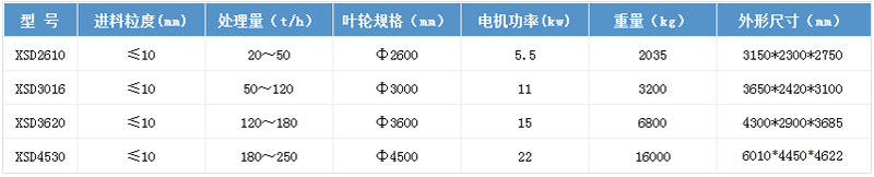 技術參數(shù) 技術參數(shù)