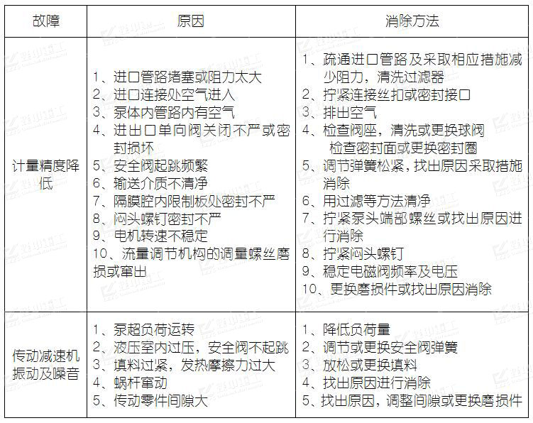 自動(dòng)加藥系統(tǒng)故障與解決辦法