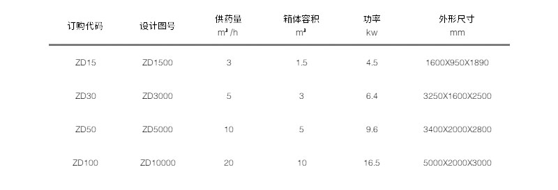 型號(hào)參數(shù)示例